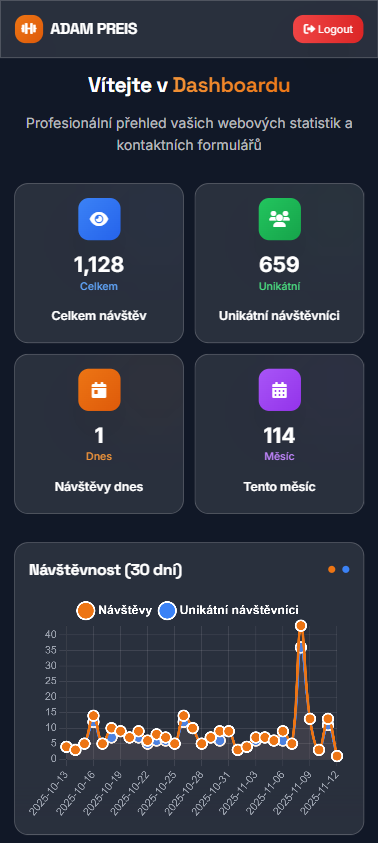 Dashboard se statistikami